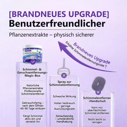 GFOUK® Schimmel-Entfernungs-Magiebox ✨ Stoppt Schimmel & Gerüche sofort! 🏠 24/7 Luftreinigung & Feuchtigkeitsschutz